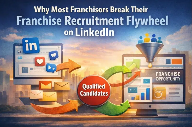 Visual diagram illustrating the franchise recruitment flywheel strategy, connecting LinkedIn, email marketing, and a franchise recruiting website to produce qualified franchise candidates.